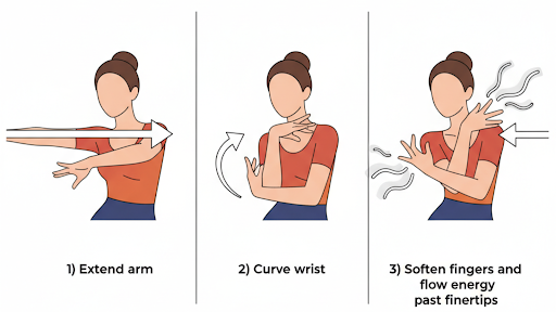 Arm Styling Techniques for Female Salsa Dancers