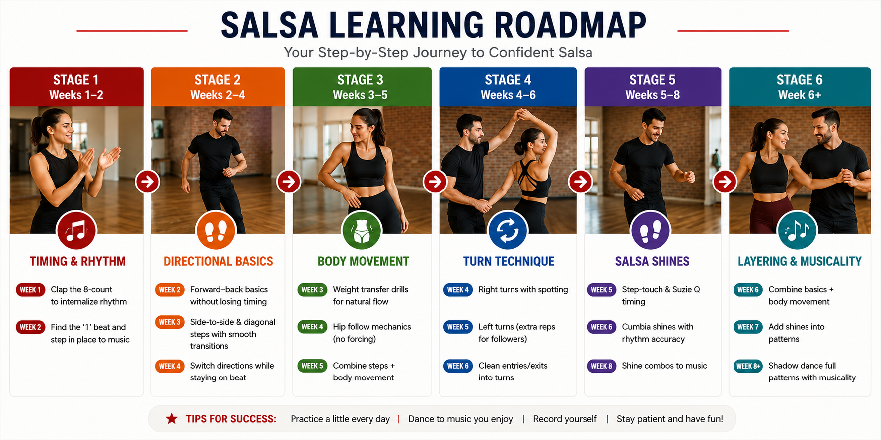 practice Solo Salsa