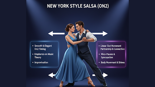 New York Style Salsa (On2)