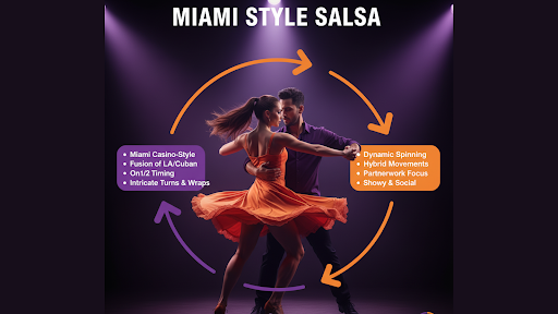 Miami Style Salsa