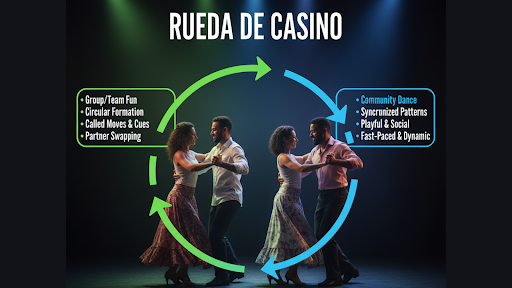 Rueda de Casino