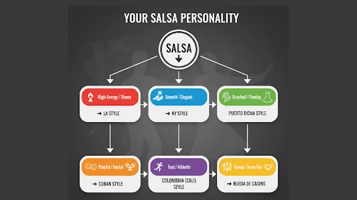 How to Choose the Right Salsa Style